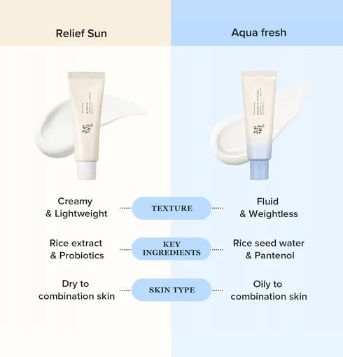 Beauty of Joseon RELIEF SUN AQUA FRESH RICE + B5 k-beauty