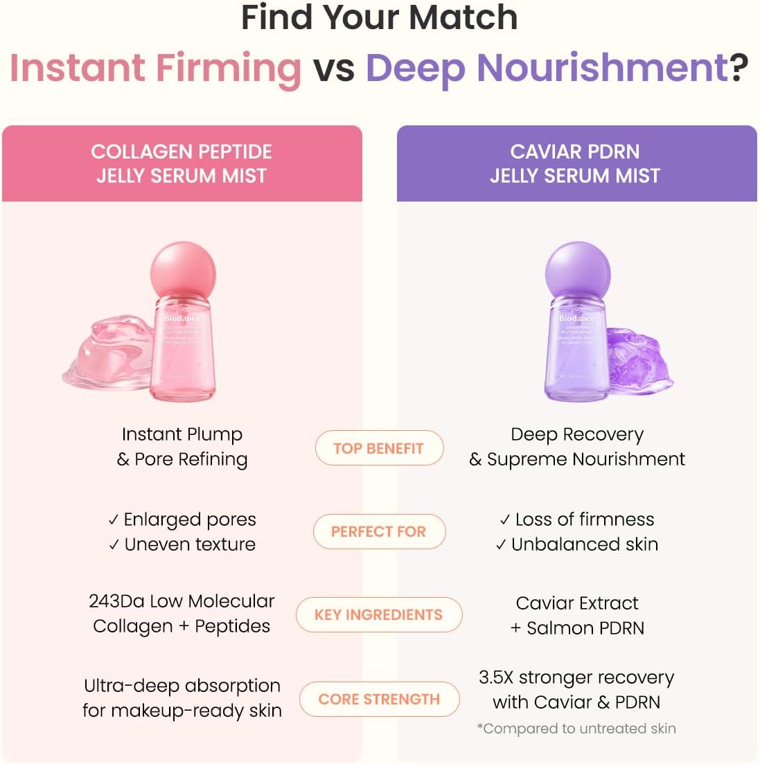 Biodance collagen peptide jelly serum mist