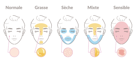 kbeauty skincare