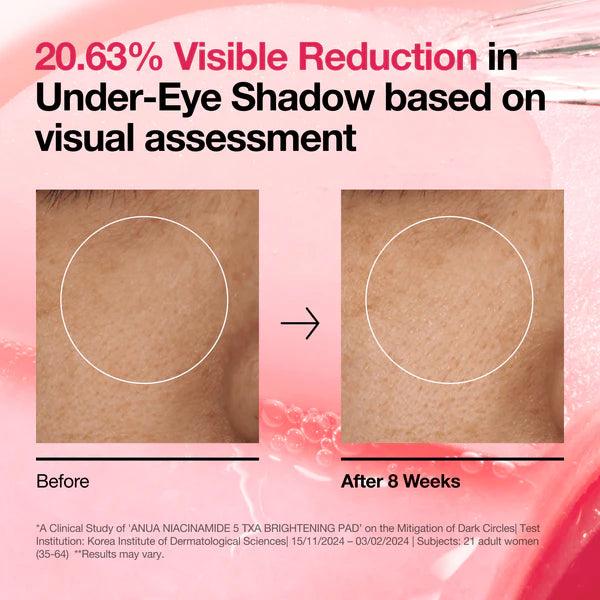 Anua Niacinamide 5 TXA Brightening Pad
