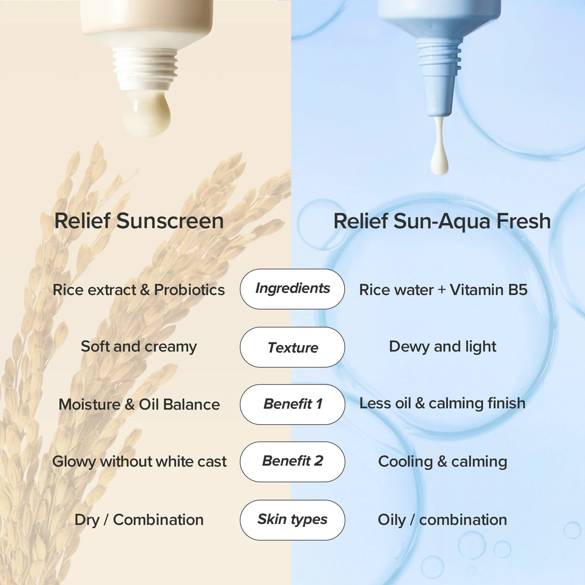 Beauty of Joseon RELIEF SUN AQUA FRESH RICE + B5 50ML